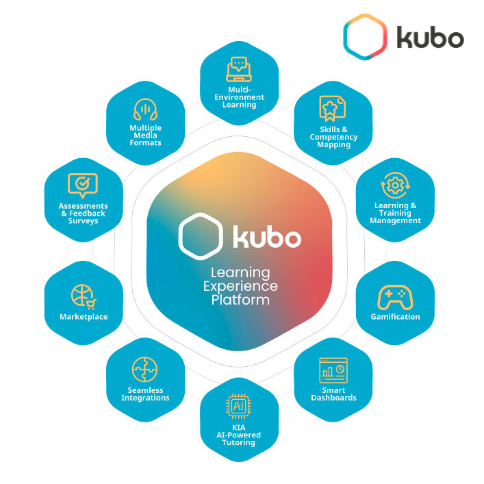 Kubo Learning Experience Platform feature overview